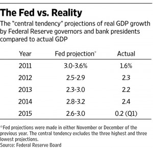 wsj-table