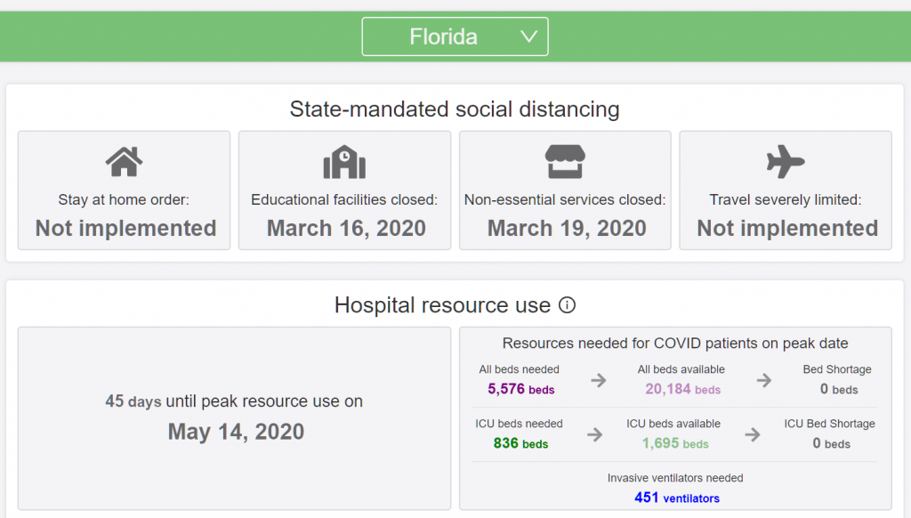 Statebystate model of hospital bed and ICU demand Philip Greenspun
