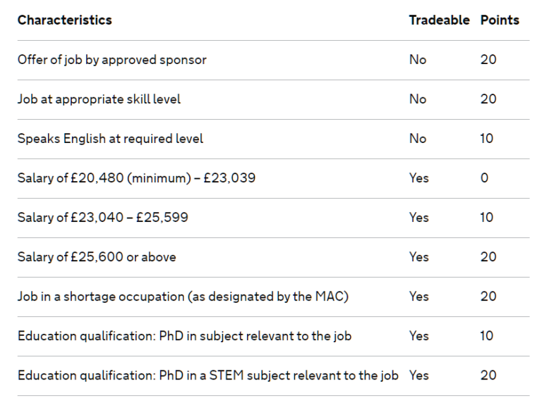 The UK s New Immigration System A PhD In STEM Has Real Value Philip 