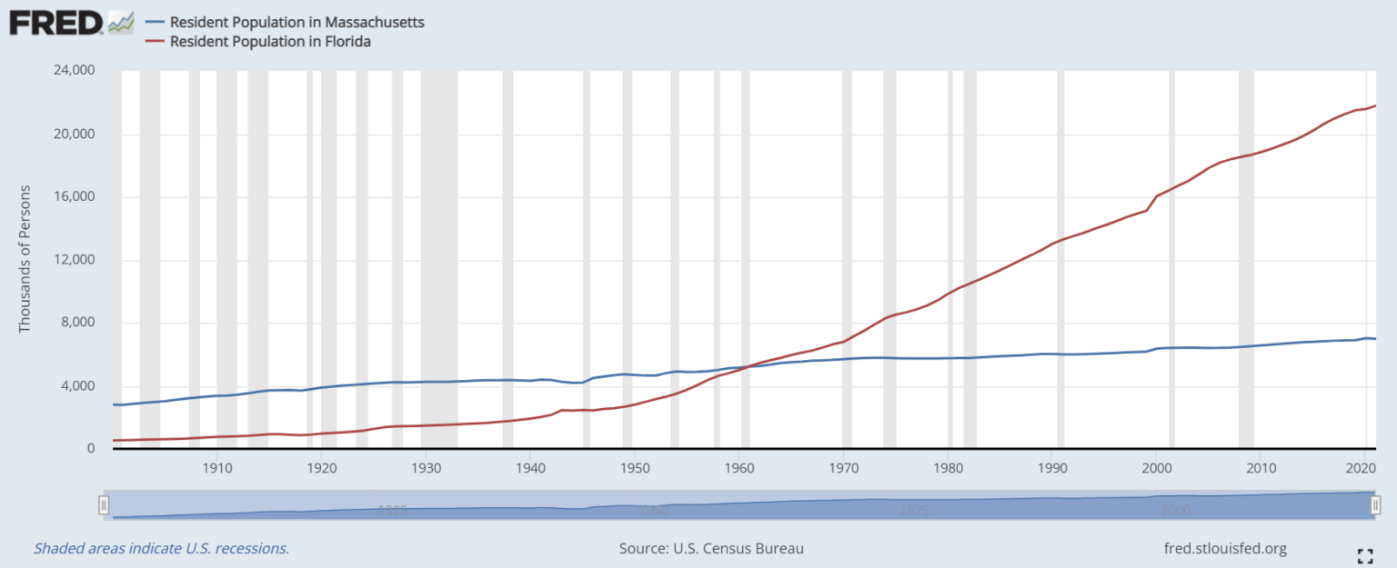 Philip’s Book Club Bubble in the Sun (about the Florida real estate
