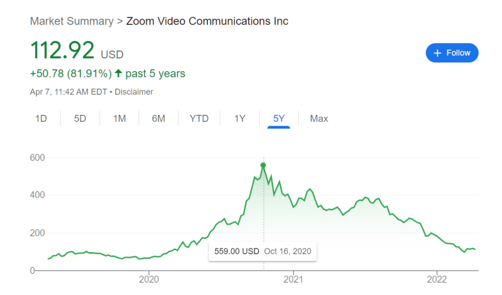 Is it time to buy stock in Zoom? Philip Greenspun’s log