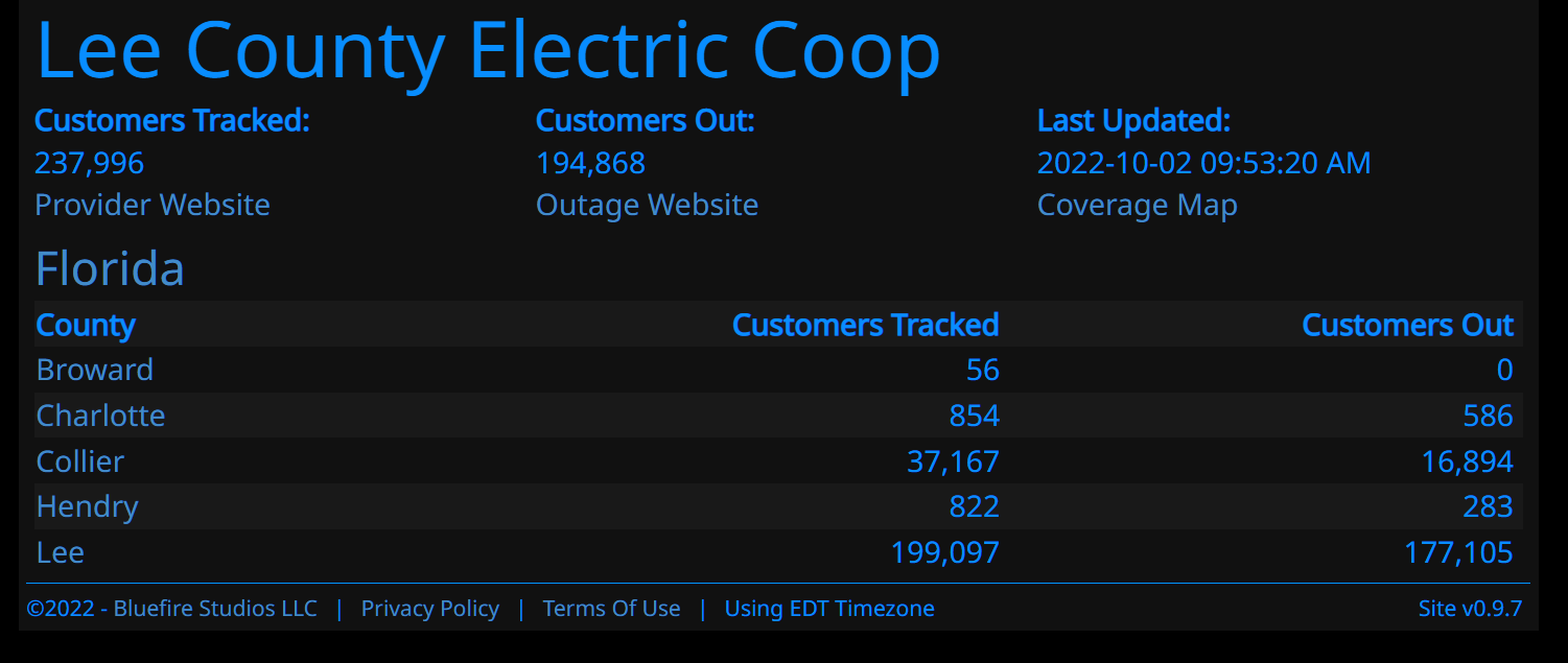 Non-profit versus for-profit in the power restoration Olympics – Philip  Greenspun's Weblog