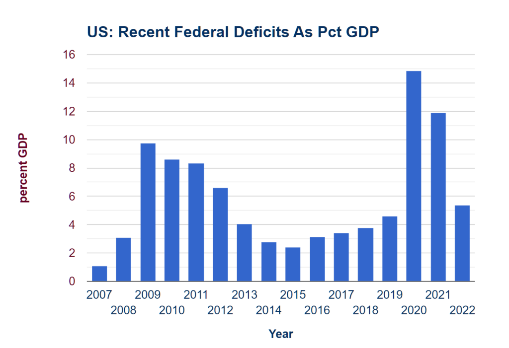 is-inflation-abnormally-high-given-our-epic-budget-deficits-philip